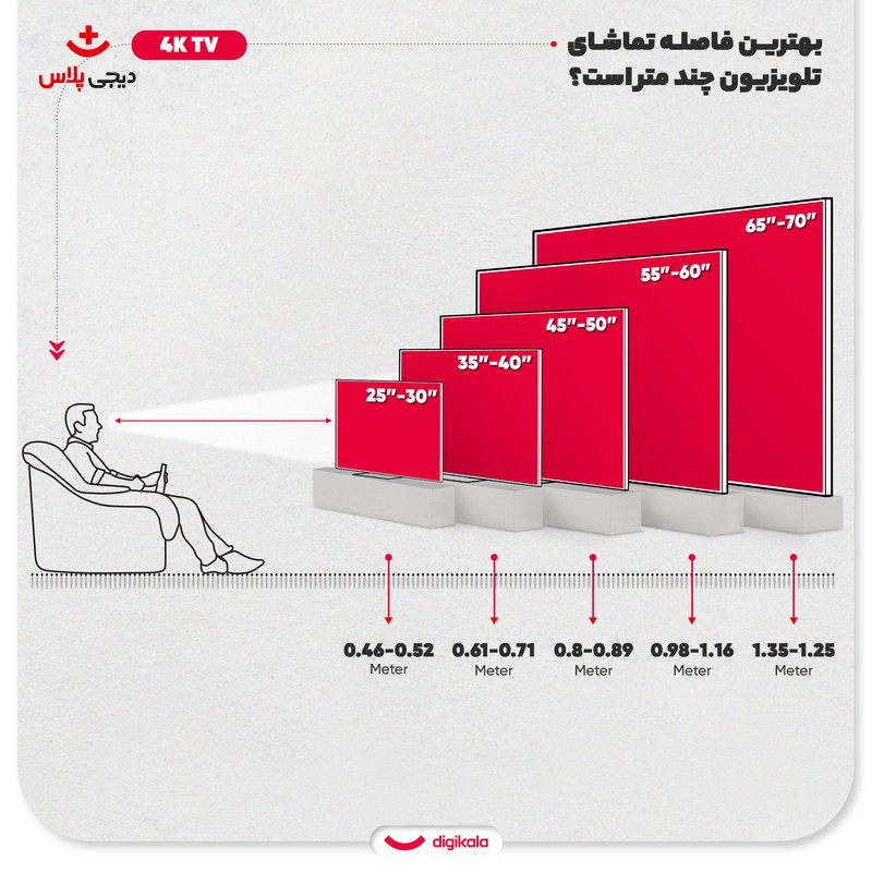 تلویزیون 50 اینچ ال ای دی هوشمند سام مدل UA50CU7800TH